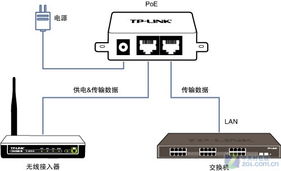 TP-LINK无线接入器跌破300元，网络设备销售再掀促销热潮