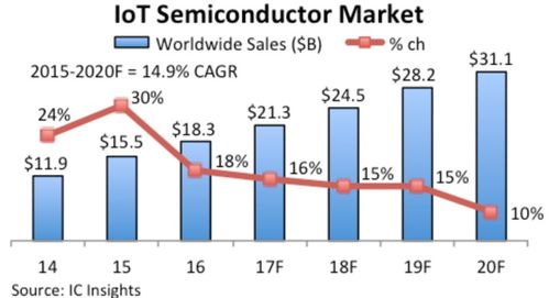 掘金美股半导体与网络设备赛道 投资策略与市场机遇分析