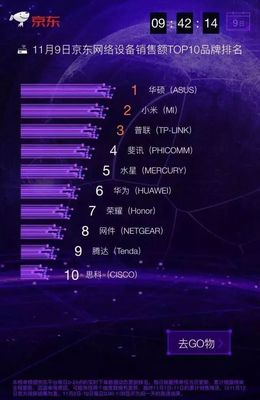 双11华硕系列精品无线路由推荐