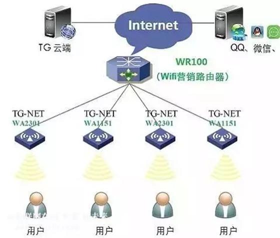 智能锁与智能家居无线传输协议全解析