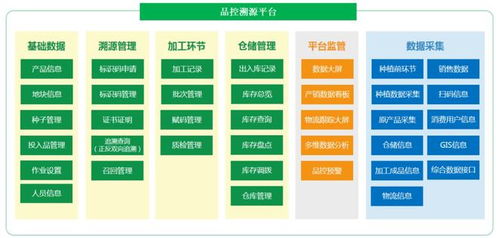 物联网赋能农产品溯源 网络设备销售行业解决方案