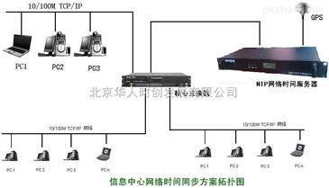 HR-906CGPS授时设备与GPS校时产品的北京厂家直销优势