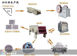 郑州建材市场中的砂设备销售前景与网络营销策略