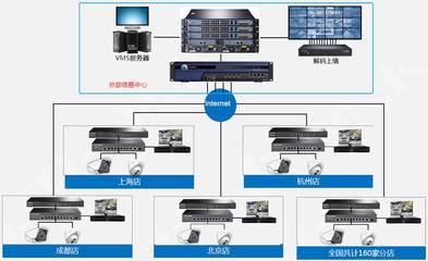 TP-LINK安防助力中国瑞立集团构建全国百余分部集中监控项目