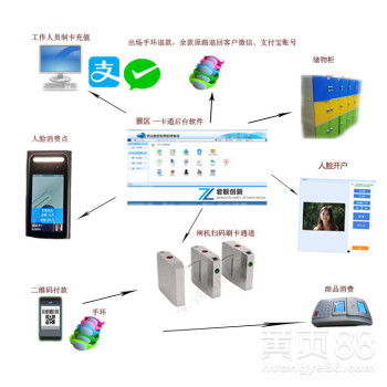 景区自助机售门票系统 网络设备销售的关键一环